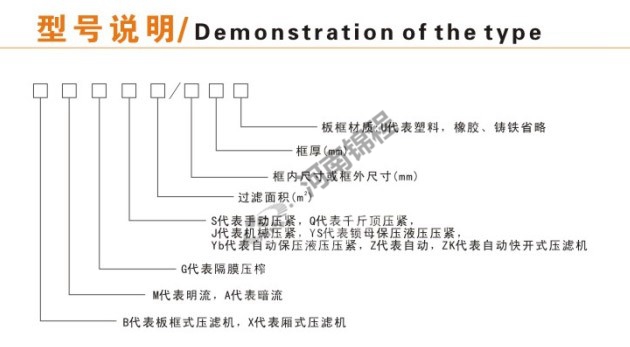 自動拉板可沖洗濾布壓濾機(jī)(圖1)