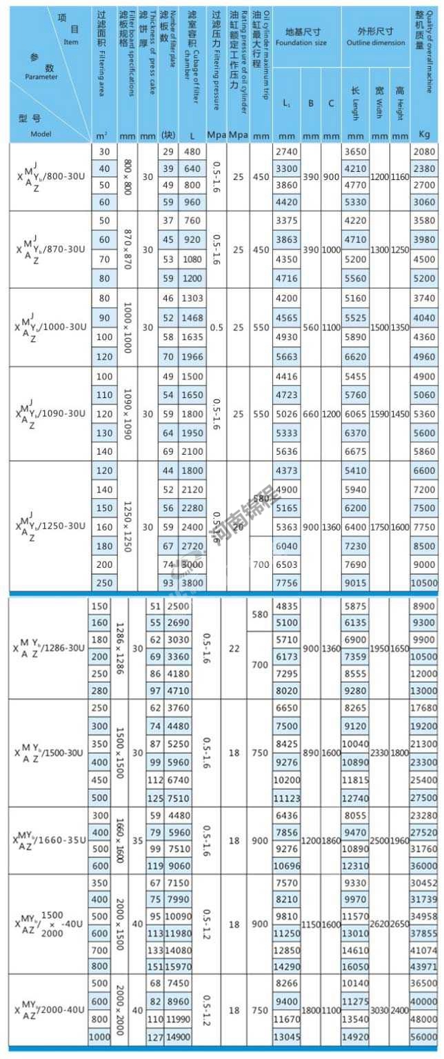 自動拉板可沖洗濾布壓濾機(jī)(圖2)